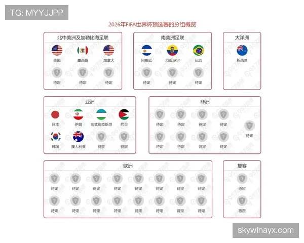 2026世界杯小组第三出线怎么算